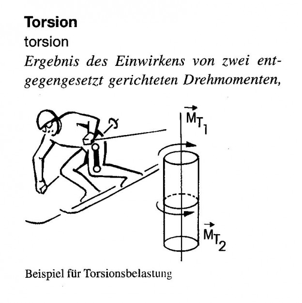 Torsion - Sport A-Z